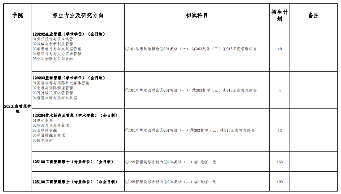 首都經(jīng)濟(jì)貿(mào)易大學(xué)2024碩士研究生招生專(zhuān)業(yè)目錄及考試科目