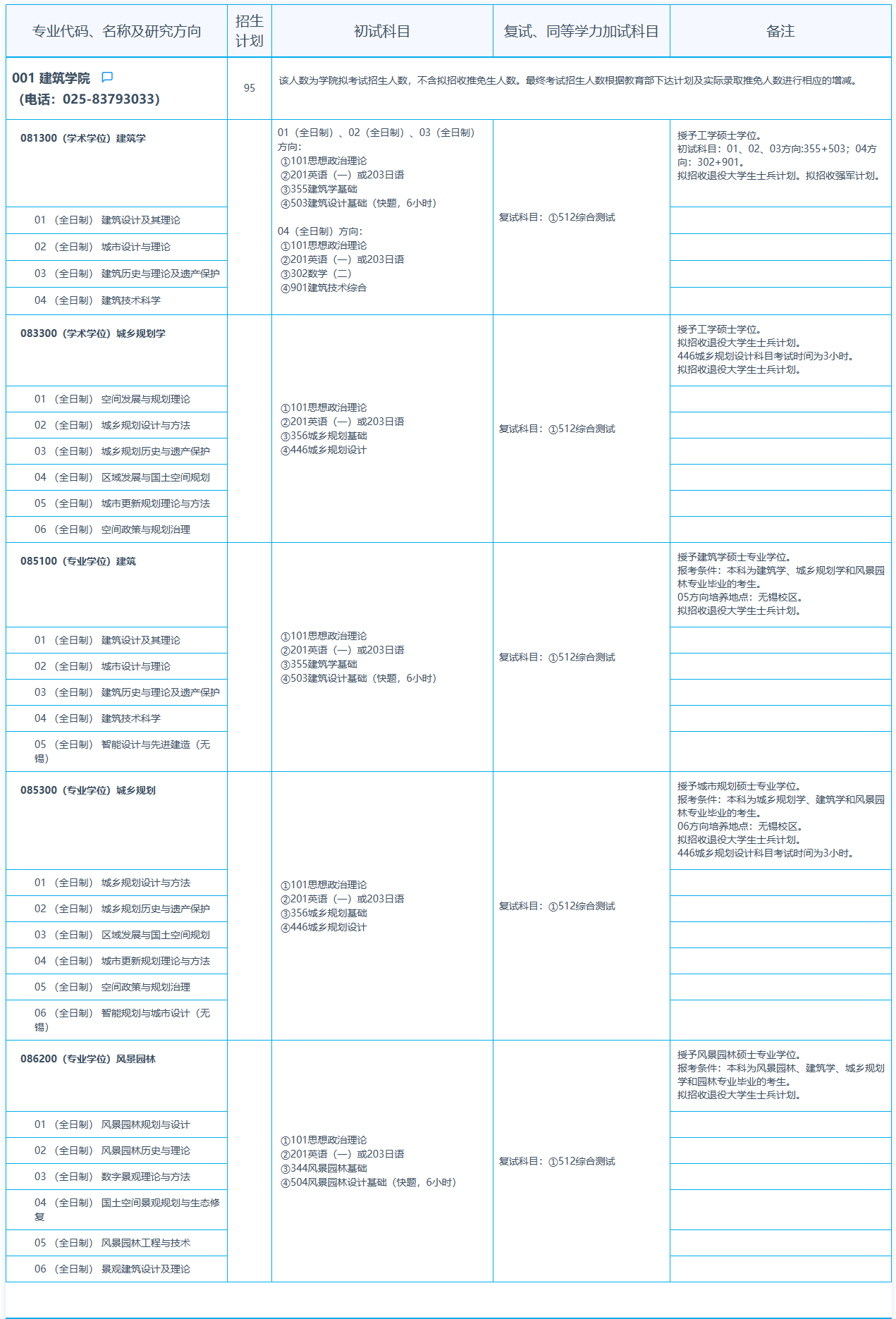 2024年東南大學(xué)研究生招生簡章及各專業(yè)招生計(jì)劃人數(shù)
