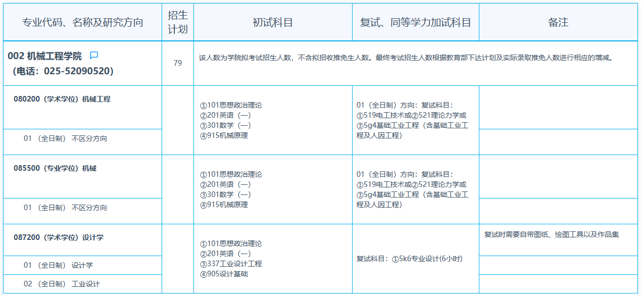 2024年東南大學(xué)研究生招生簡章及各專業(yè)招生計(jì)劃人數(shù)