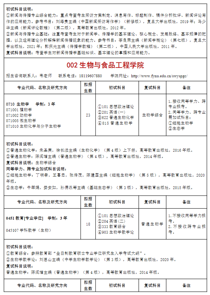 2024年阜陽師范大學(xué)研究生招生簡章及各專業(yè)招生計劃人數(shù)