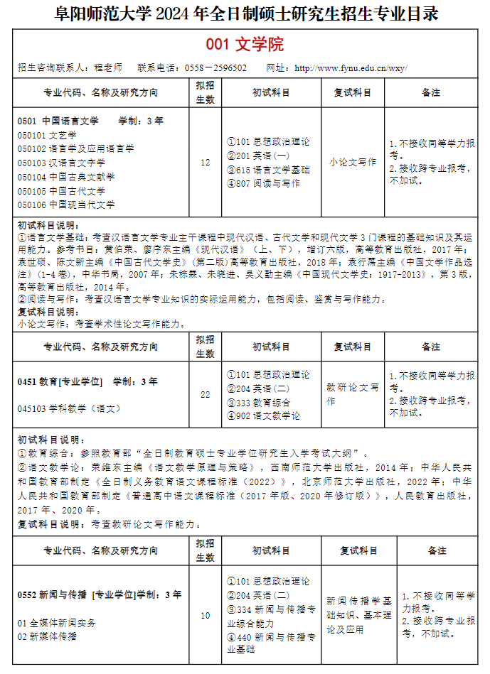 2024年阜陽師范大學(xué)研究生招生簡章及各專業(yè)招生計劃人數(shù)