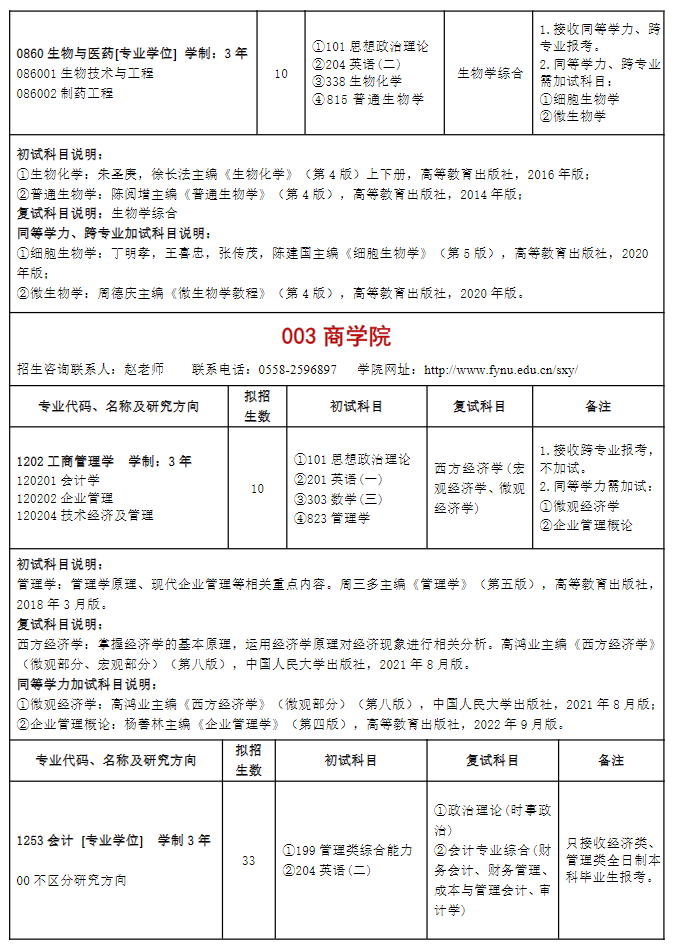 2024年阜陽師范大學(xué)研究生招生簡章及各專業(yè)招生計劃人數(shù)