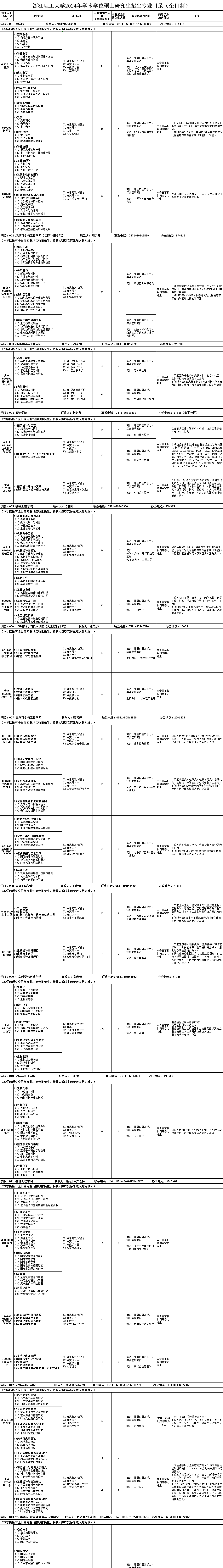 2024年浙江理工大學研究生招生簡章及各專業(yè)招生計劃人數(shù)