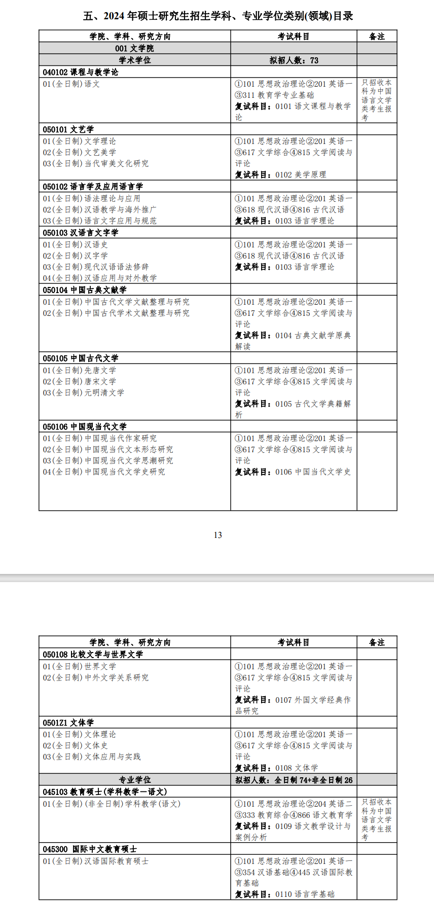 2024年揚(yáng)州大學(xué)研究生招生簡章及各專業(yè)招生計(jì)劃人數(shù)