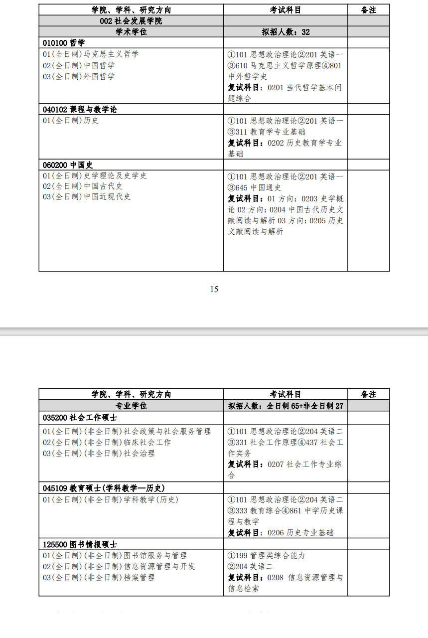 2024年揚(yáng)州大學(xué)研究生招生簡章及各專業(yè)招生計(jì)劃人數(shù)