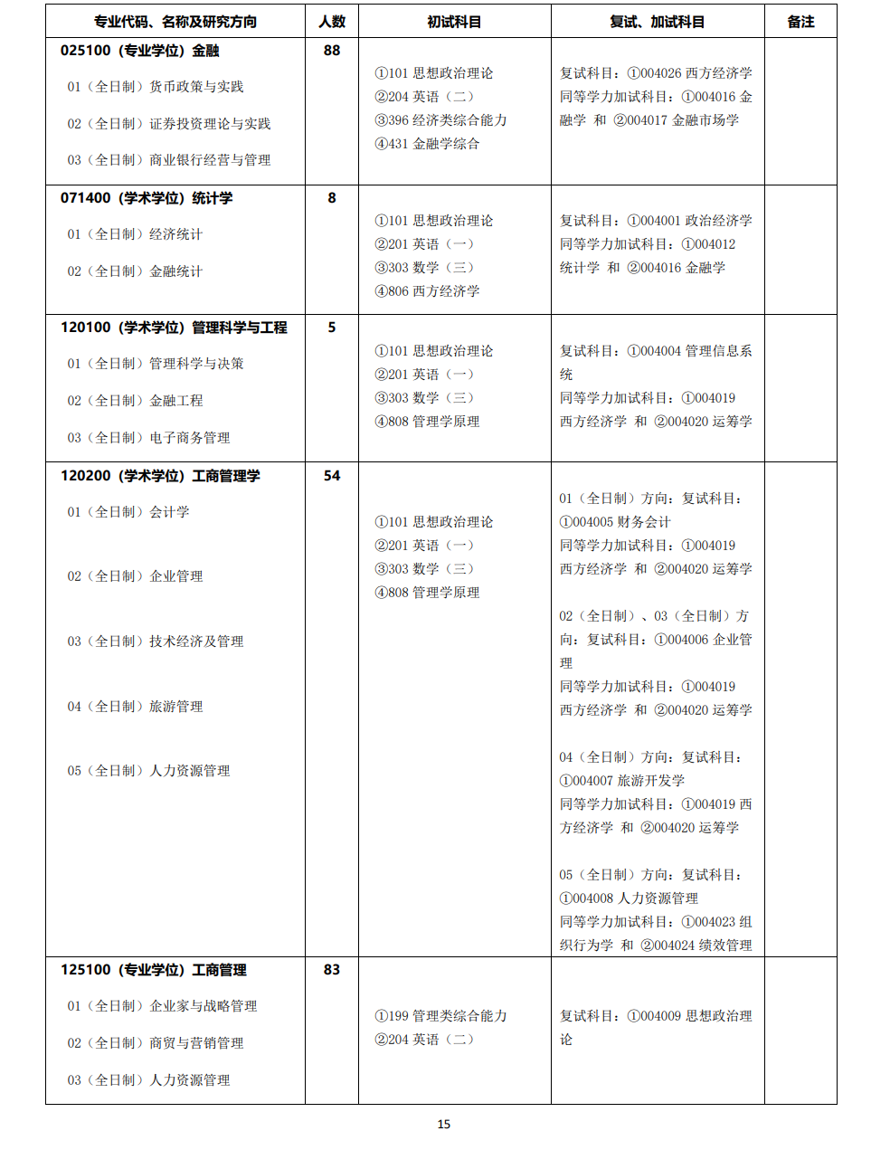 2024年湘潭大學(xué)研究生招生簡章及各專業(yè)招生計(jì)劃人數(shù)