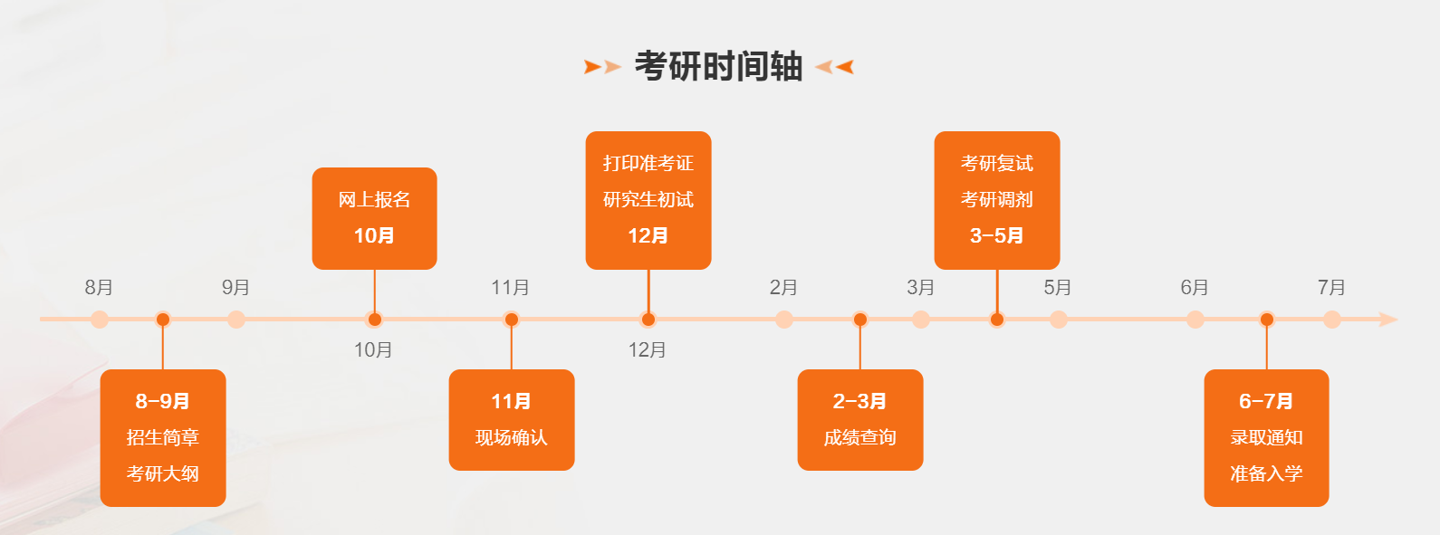 2024年北京市考研查分時(shí)間,北京考研成績(jī)什么時(shí)候公布？