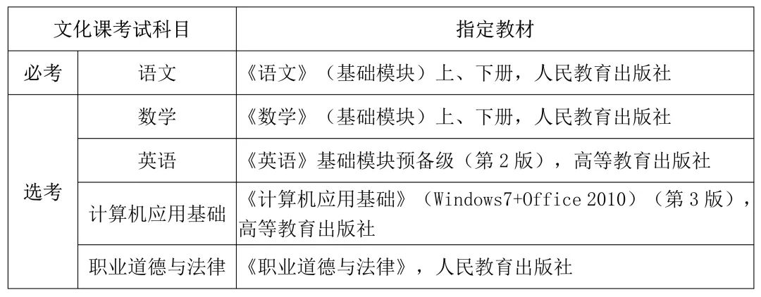 2024年海南高職單招考試時間是什么時候？