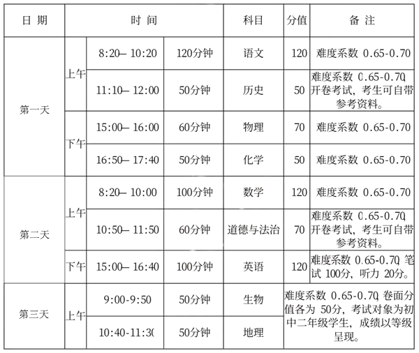 2024年鄭州中考時間是幾月幾號,具體各科目時間安排一覽表