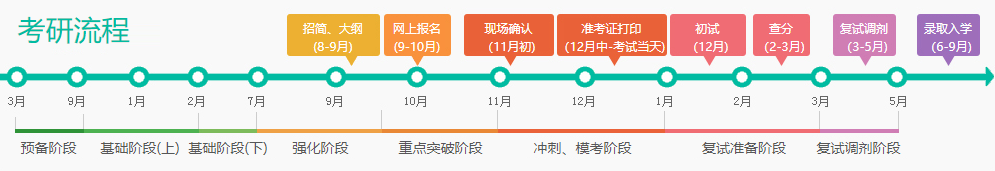 2024北京研究生初試成績查詢入口(https://www.bjeea.cn/)