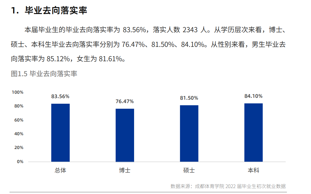 成都體育學(xué)院就業(yè)率怎么樣,就業(yè)前景好嗎？