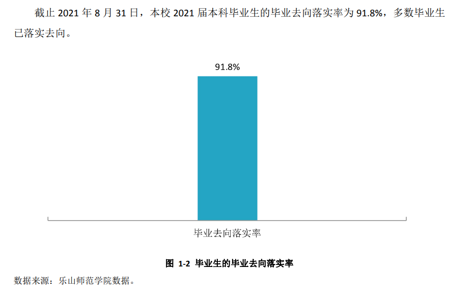 樂山師范學(xué)院就業(yè)率怎么樣,就業(yè)前景好嗎？