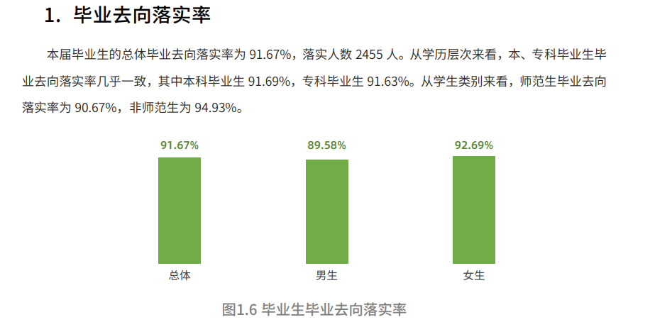 阿壩師范學院就業(yè)率怎么樣,就業(yè)前景好嗎？