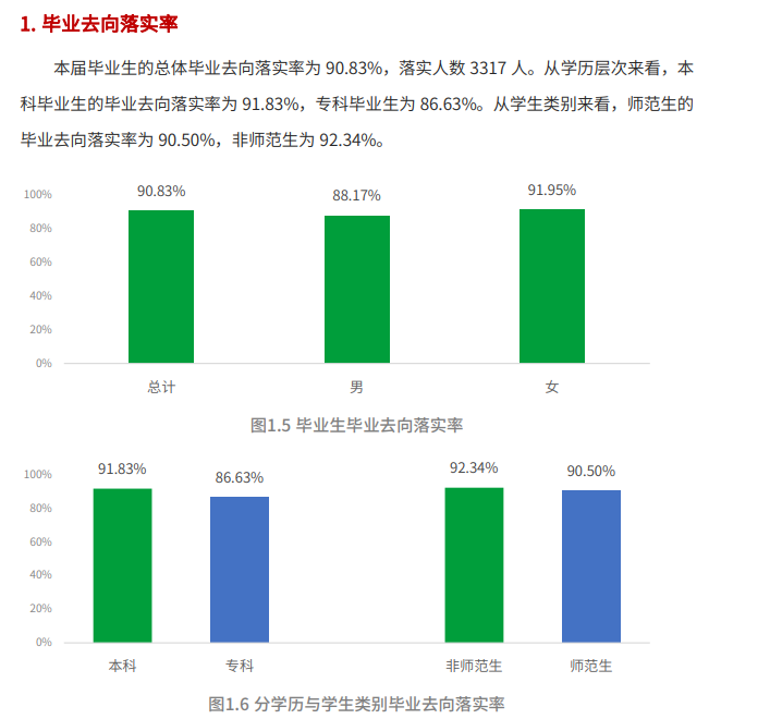 阿壩師范學院就業(yè)率怎么樣,就業(yè)前景好嗎？