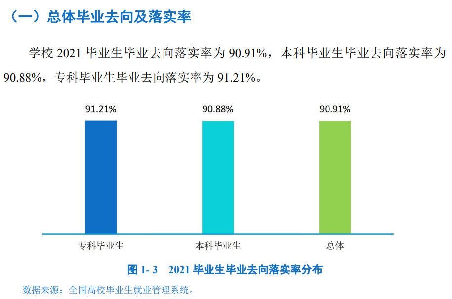 四川文理學(xué)院就業(yè)率怎么樣,就業(yè)前景好嗎？
