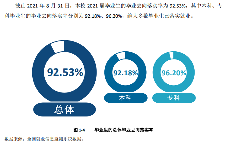 宜賓學(xué)院就業(yè)率怎么樣,就業(yè)前景好嗎？