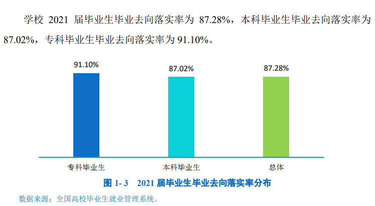 內(nèi)江師范學院就業(yè)率怎么樣,就業(yè)前景好嗎？