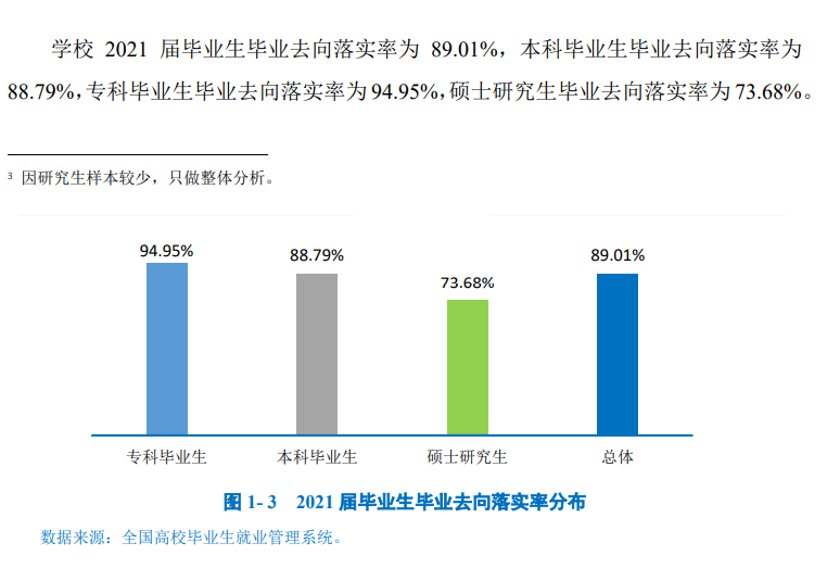 綿陽(yáng)師范學(xué)院就業(yè)率怎么樣,就業(yè)前景好嗎？