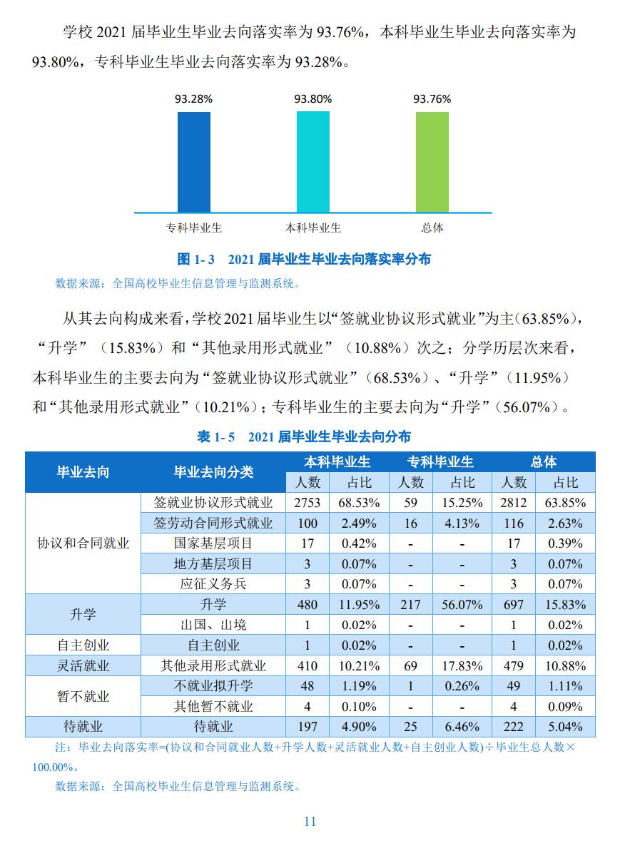 攀枝花學(xué)院就業(yè)率怎么樣,就業(yè)前景好嗎？