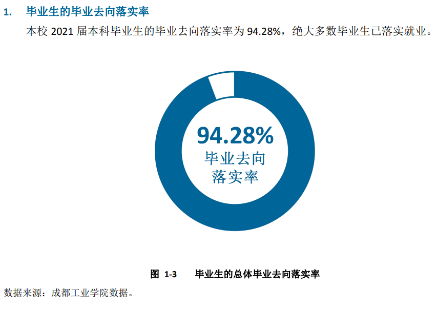 成都工業(yè)學(xué)院就業(yè)率怎么樣,就業(yè)前景好嗎?