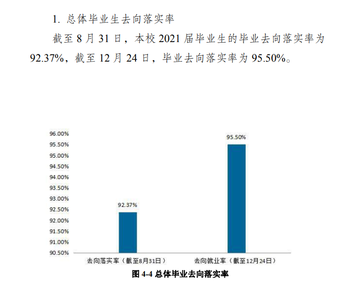 成都大學(xué)就業(yè)率怎么樣,就業(yè)前景好嗎？
