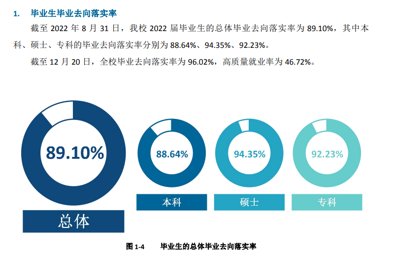 成都大學(xué)就業(yè)率怎么樣,就業(yè)前景好嗎？