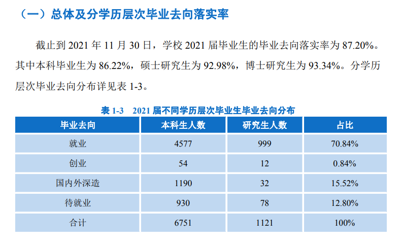 西南民族大學(xué)就業(yè)率怎么樣,就業(yè)前景好嗎？