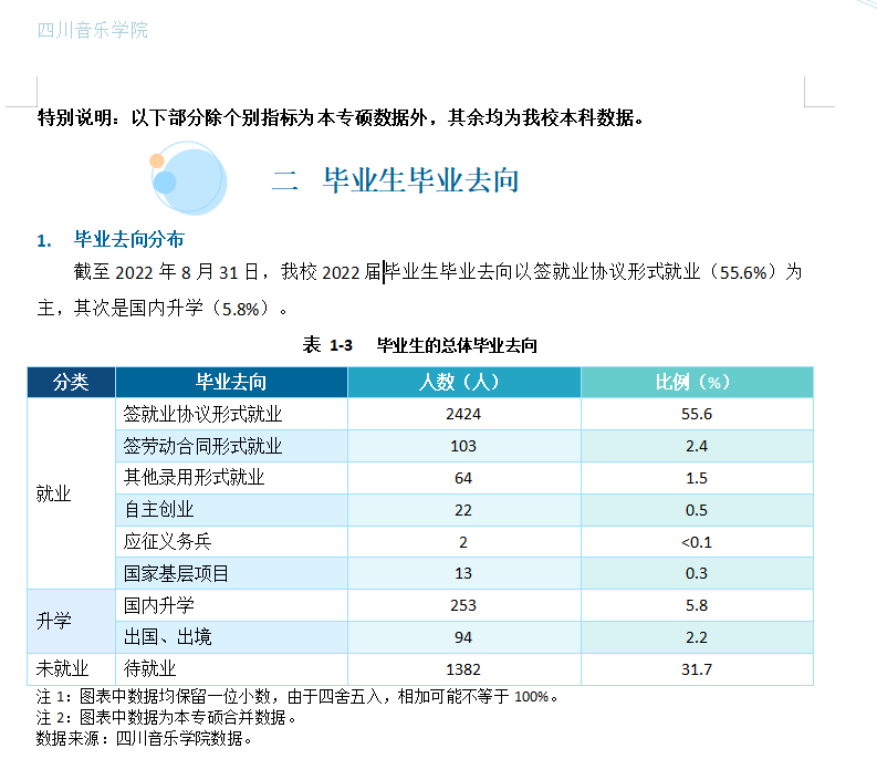 四川音樂學院就業(yè)率怎么樣,就業(yè)前景好嗎？