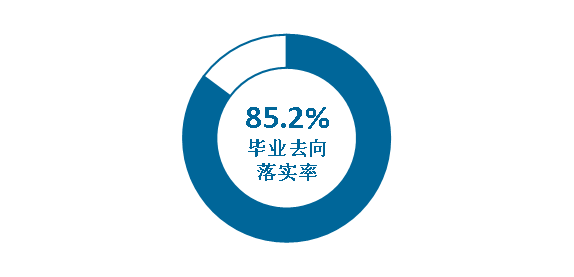 四川音樂學院就業(yè)率怎么樣,就業(yè)前景好嗎？