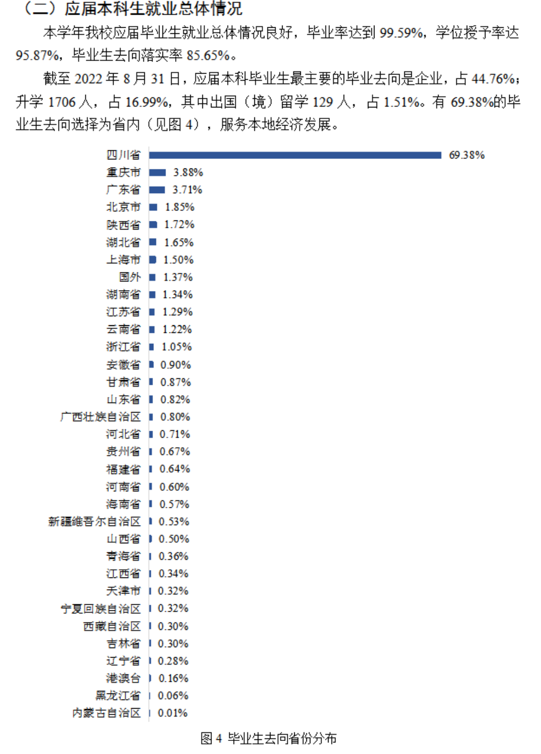 四川師范大學(xué)就業(yè)率怎么樣,就業(yè)前景好嗎？