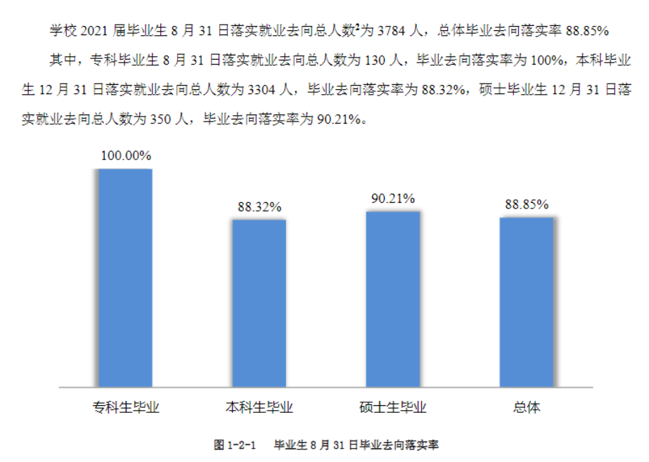 川北醫(yī)學(xué)院就業(yè)率怎么樣,就業(yè)前景好嗎？