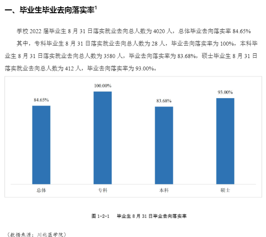 川北醫(yī)學(xué)院就業(yè)率怎么樣,就業(yè)前景好嗎？