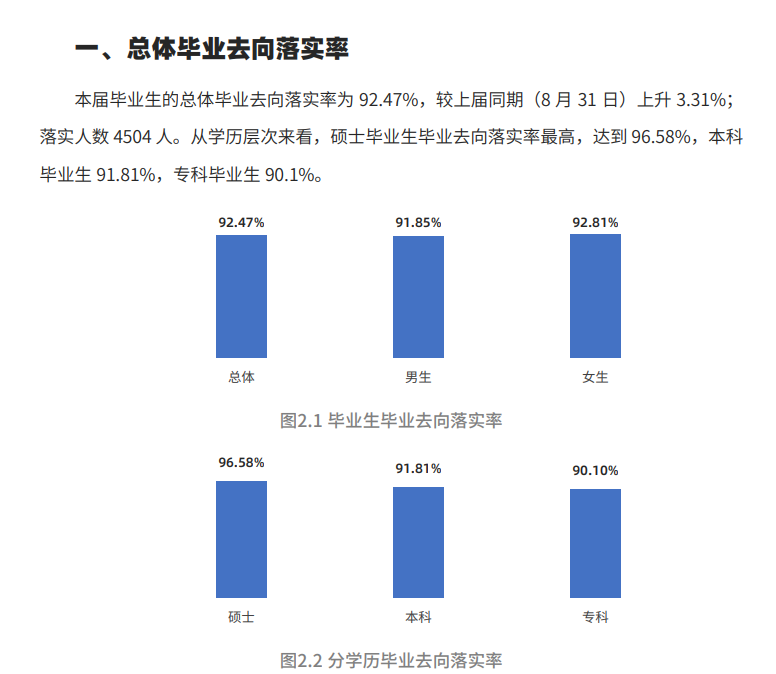 西南醫(yī)科大學(xué)就業(yè)率怎么樣,就業(yè)前景好嗎？