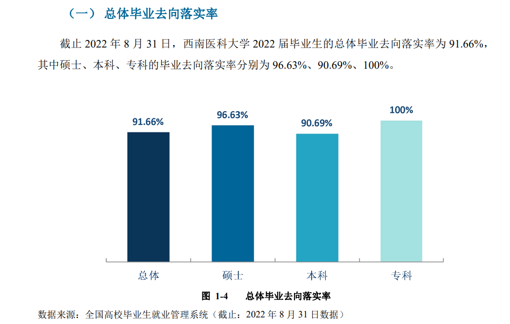 西南醫(yī)科大學(xué)就業(yè)率怎么樣,就業(yè)前景好嗎？