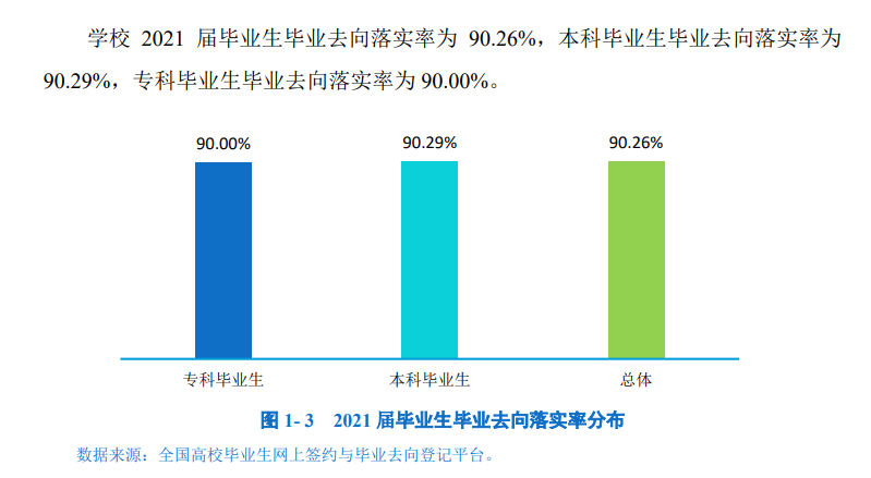 西昌學(xué)院就業(yè)率怎么樣,就業(yè)前景好嗎？