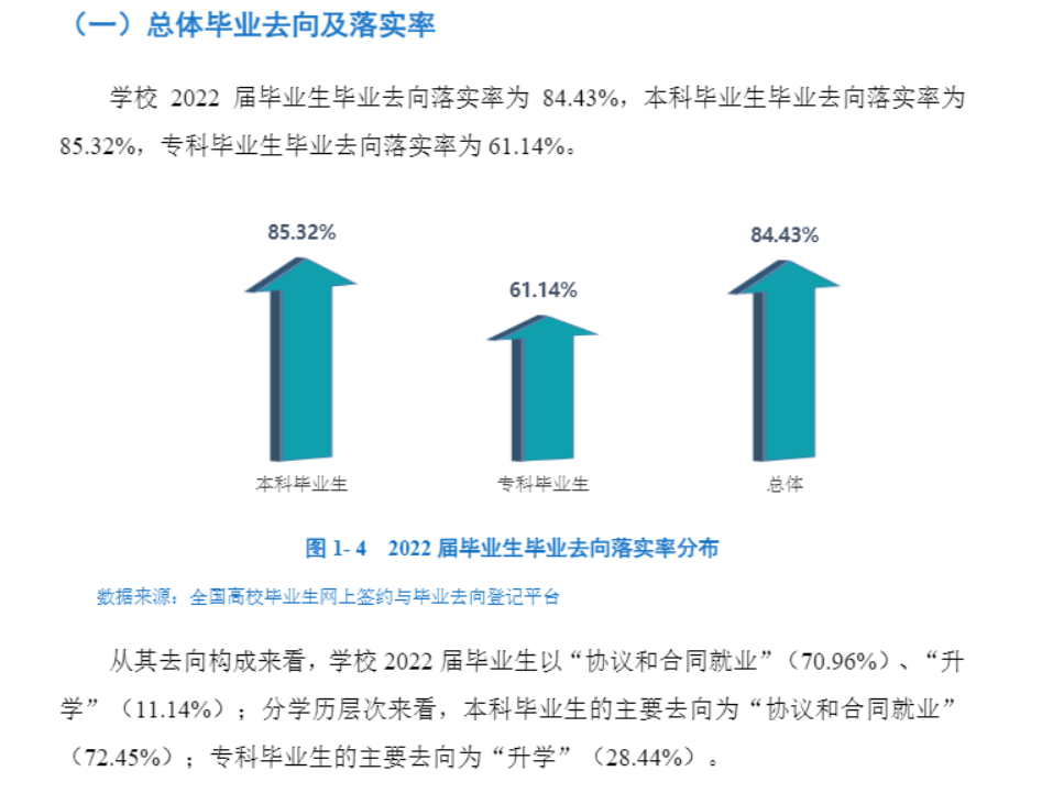 西昌學(xué)院就業(yè)率怎么樣,就業(yè)前景好嗎？