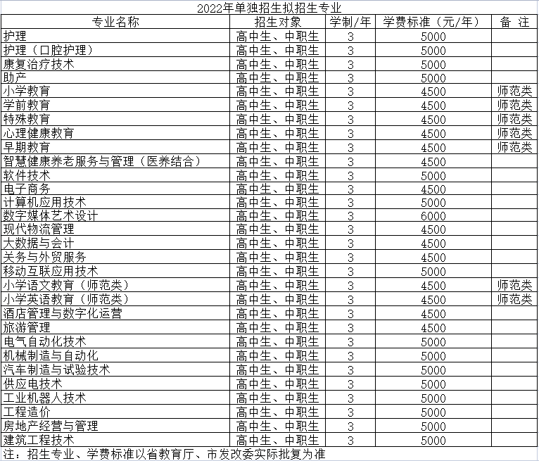營口職業(yè)技術學院單招專業(yè)一覽表