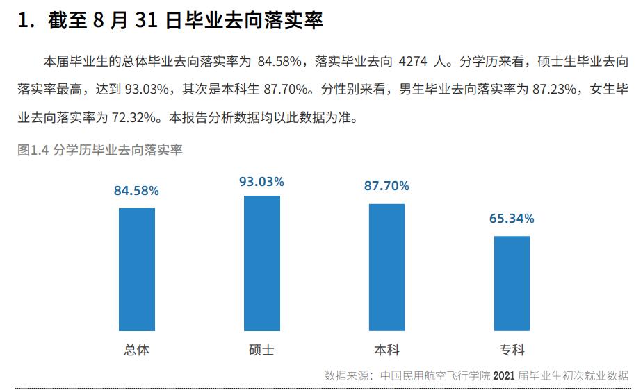 中國(guó)民用航空飛行學(xué)院就業(yè)率怎么樣,就業(yè)前景好嗎？