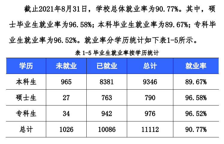 西華大學(xué)就業(yè)率怎么樣,就業(yè)前景好嗎？