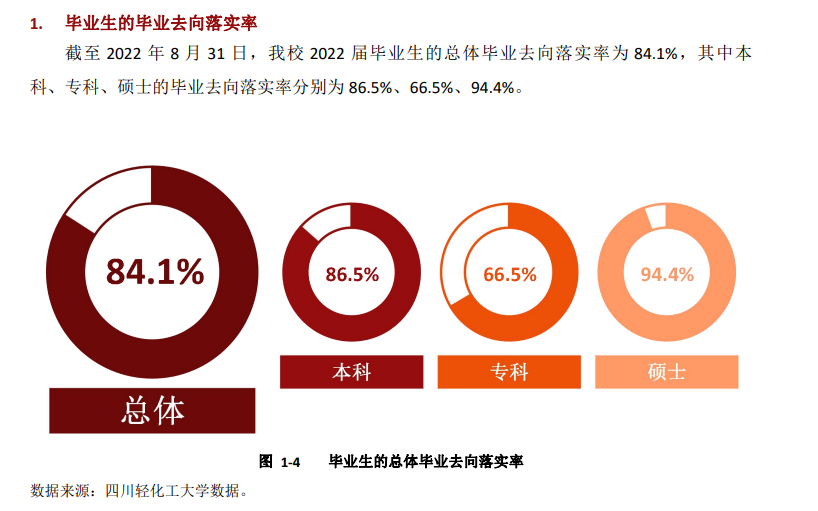 四川輕化工大學就業(yè)率怎么樣,就業(yè)前景好嗎？