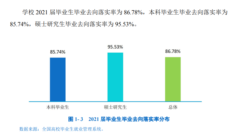 成都信息工程大學(xué)就業(yè)率怎么樣,就業(yè)前景好嗎？