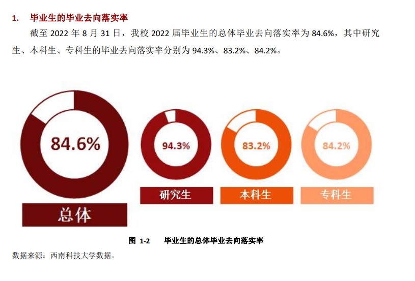 西南科技大學(xué)就業(yè)率怎么樣,就業(yè)前景好嗎？