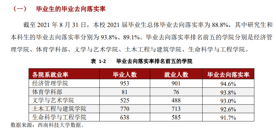 西南科技大學(xué)就業(yè)率怎么樣,就業(yè)前景好嗎？