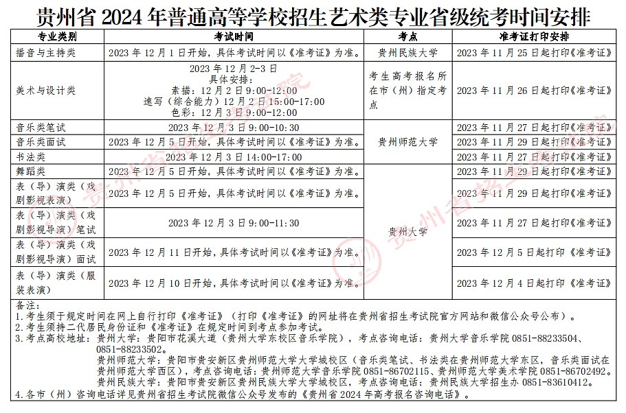 2025年貴州藝考時(shí)間具體是什么時(shí)候？