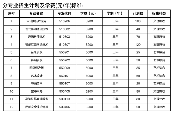 運(yùn)城師范高等專(zhuān)科學(xué)校單招專(zhuān)業(yè)一覽表