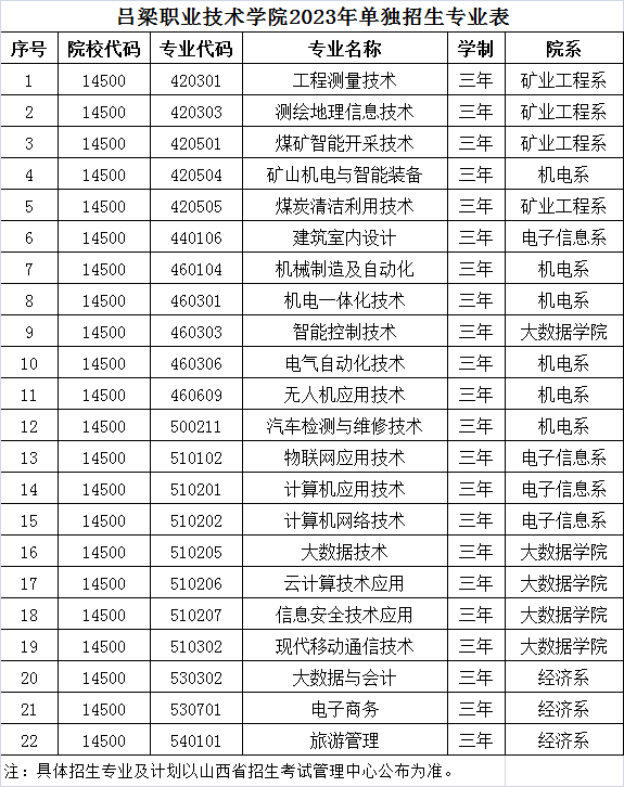 呂梁職業(yè)技術學院單招專業(yè)一覽表