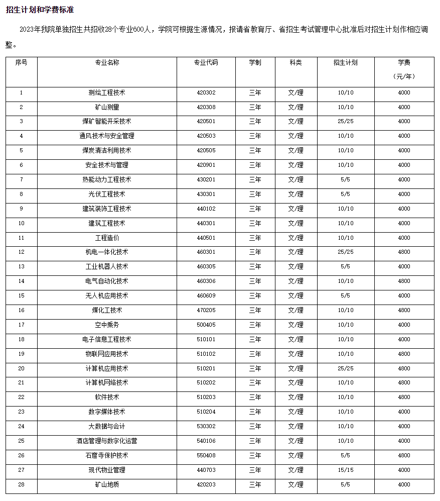 大同煤炭職業(yè)技術(shù)學院單招專業(yè)一覽表