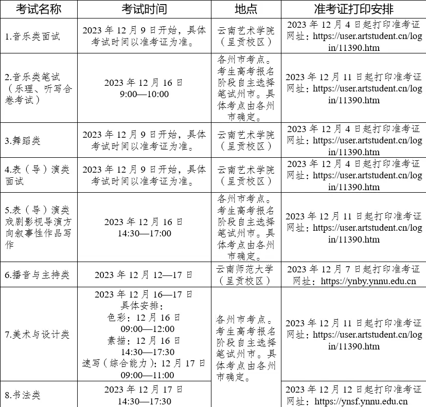2025年云南藝考時(shí)間具體是什么時(shí)候？