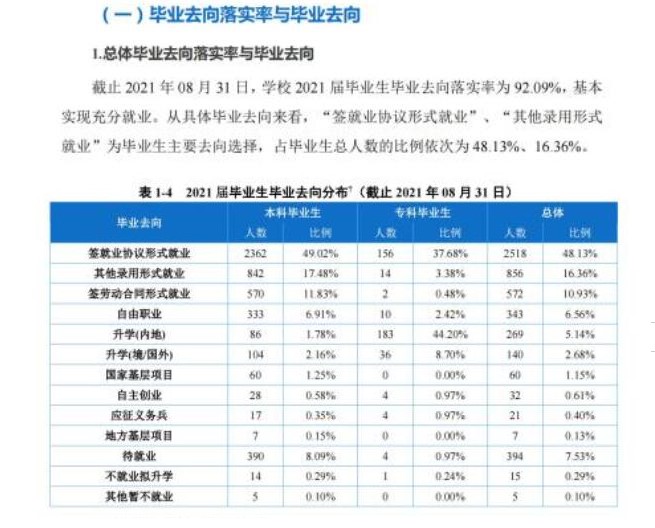 重慶移通學院就業(yè)率怎么樣,就業(yè)前景好嗎？