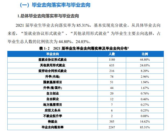 重慶財經(jīng)學(xué)院就業(yè)率怎么樣,就業(yè)前景好嗎？